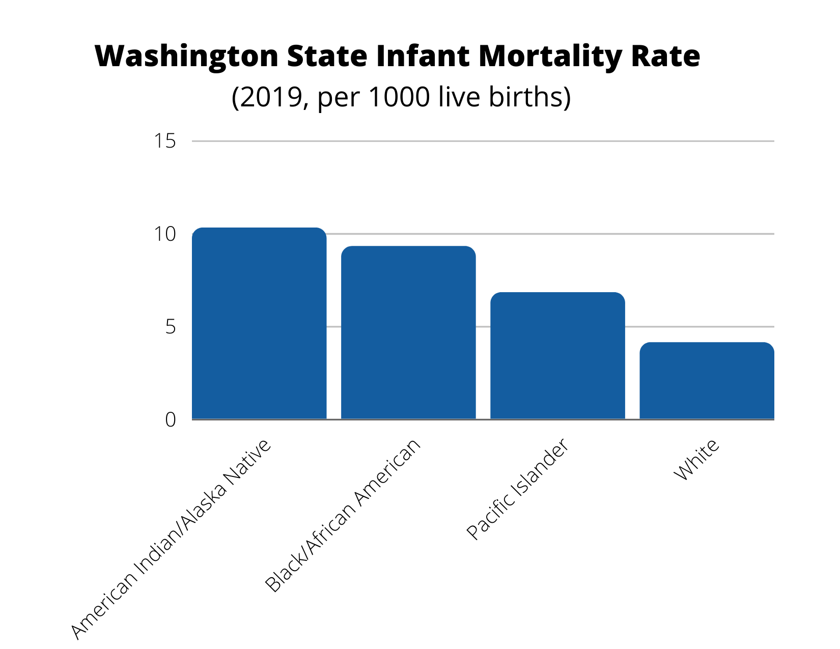 birth-equity-project-waportal